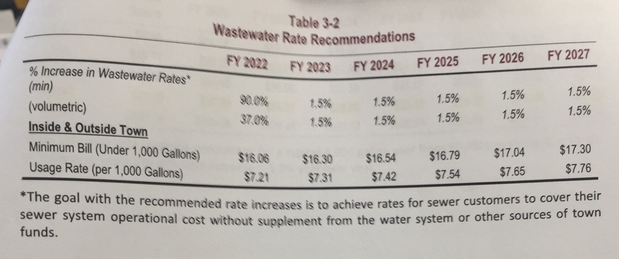 water rates002